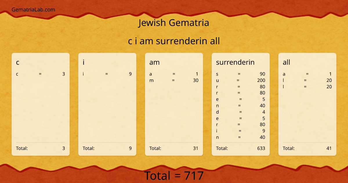 c i am surrenderin all in jewish Gematria